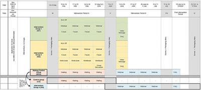 Promoting collective precycling behavior: results from a group intervention with Berlin households in Germany